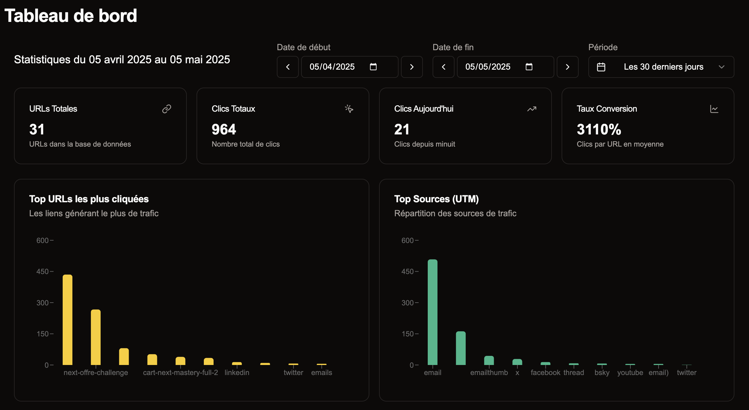 Screenshot SaaS